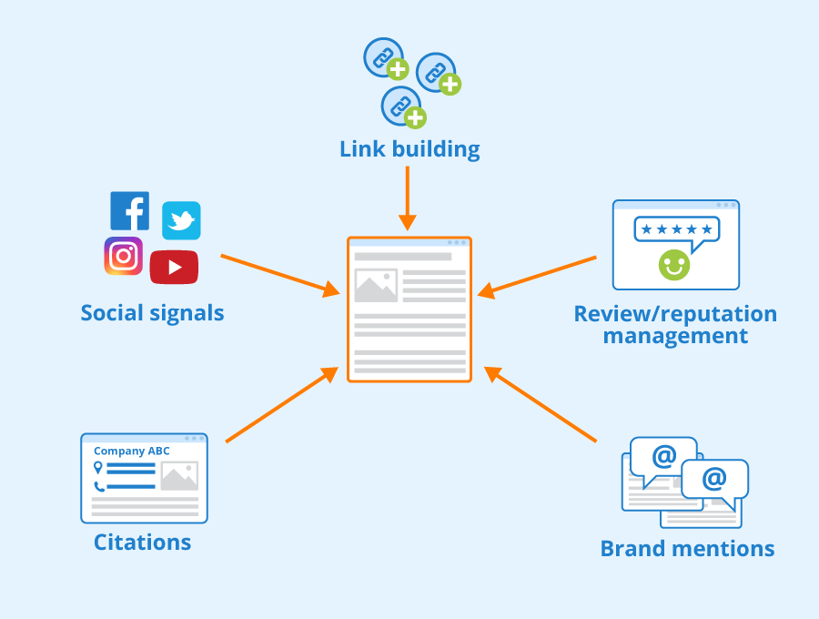 Offpage-SEO